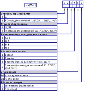Барьеры искрозащиты пассивные